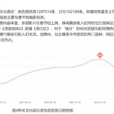 中消协发布2023年春节消费维权舆情分析报告