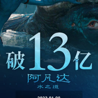 《阿凡达2》中国内地上映第24天票房突破13亿元